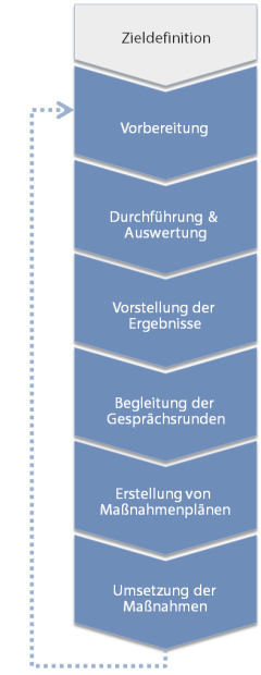Rahe Management Consultants - Carsten Rahe - Tanja Rahe | Executive Search - Personalberatung - Personaldiagnostik - Coaching - Seminare