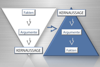 Rahe Management Consultants - Carsten Rahe - Tanja Rahe | Executive Search - Personalberatung - Personaldiagnostik - Coaching - Seminare - Pyramidale Präsentation, Pyramidale Kommunikation
